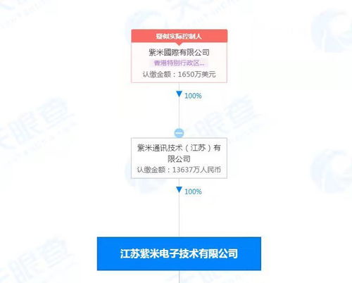 技術交流 構建高效協作的生態(tài)圈