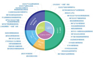 科創(chuàng)板特供 龍軟科技深度研究——技術服務驅動創(chuàng)新未來